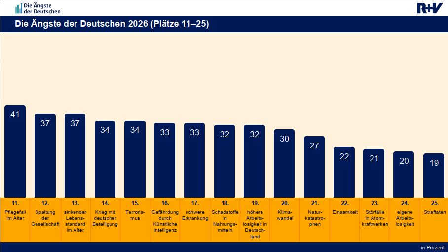 Ranking (Bild: R+V)