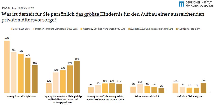 Hindernisse (Bild: Wichert)