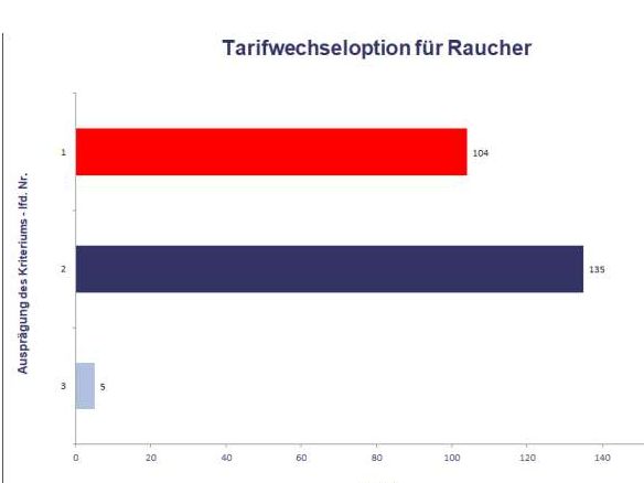 Marktstandards Risikolebensversicherung Tarifwechseloption (Bild: Infinma)