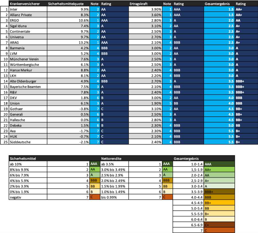 Ergebnisliste (Bild: Metzler)
