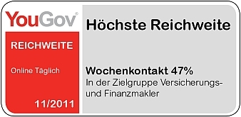 VersicherungsJournal.de mit der höchsten Reichweite (Quelle: YGP)
